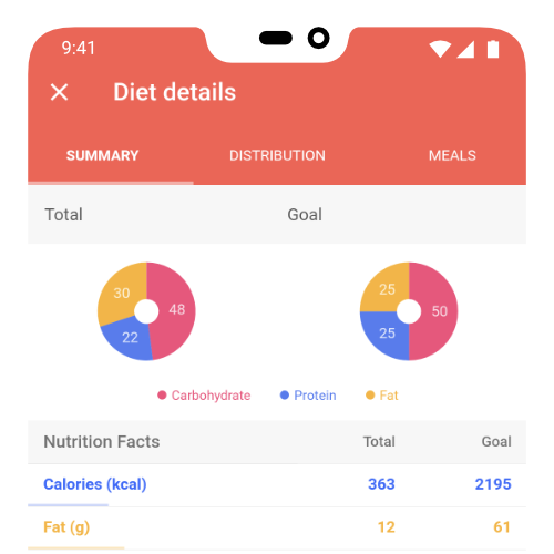macros calorie counter meal planner